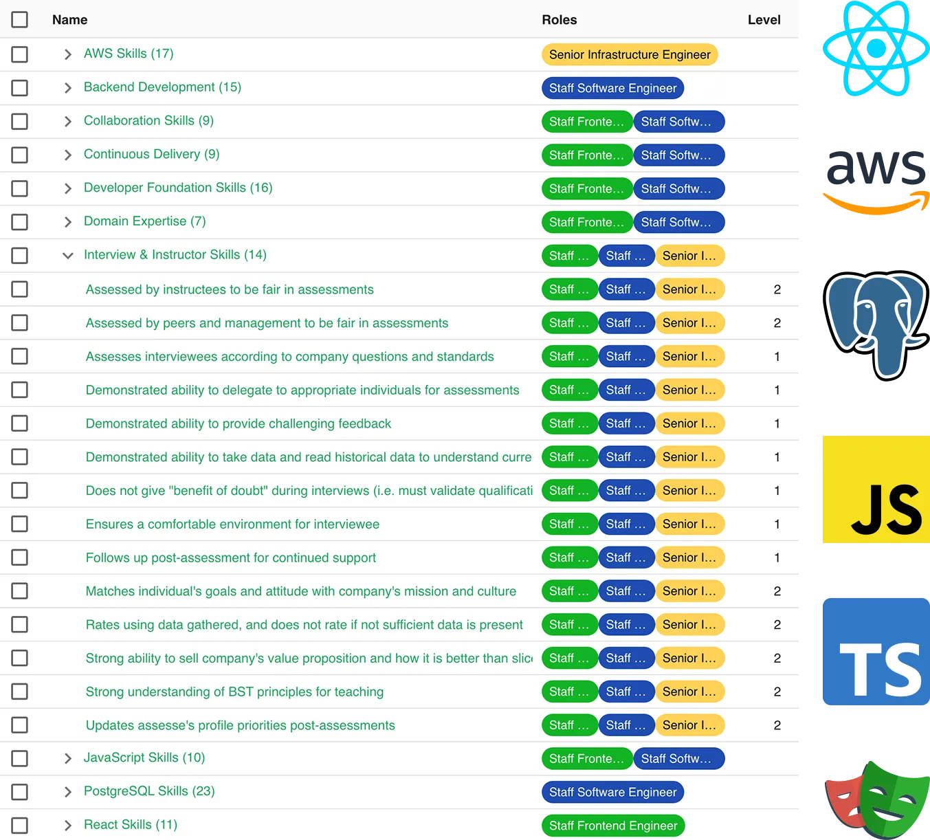 World-Class Templates